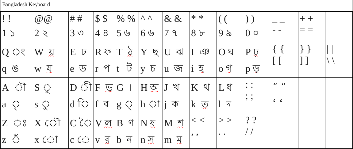 stm bengali keyboard layout